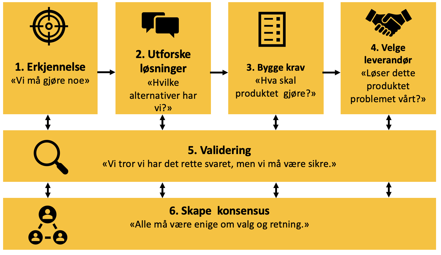 Skjermbilde 2023-02-07 kl. 11.46.16